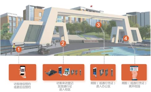 平安校园-访客出入.jpg